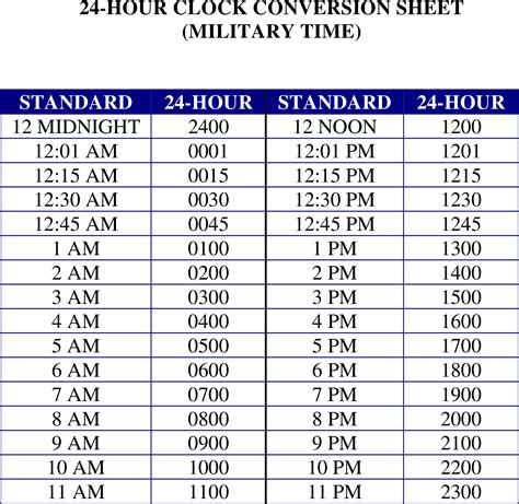 military time 7:30 pm|Military Time Conversion Army Clock Converter.